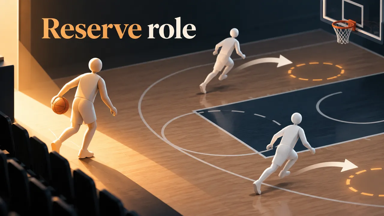 Editorial court diagram with three generic player figures, one entering from the sideline holding a basketball while teammates move into space; visible headline “Reserve role,” with no team marks or score.